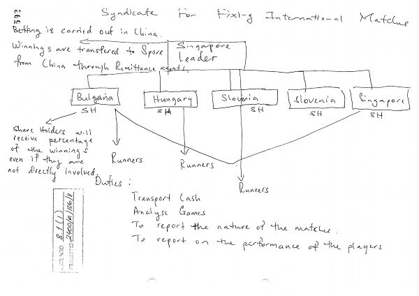 syndicate_sketch-4248322